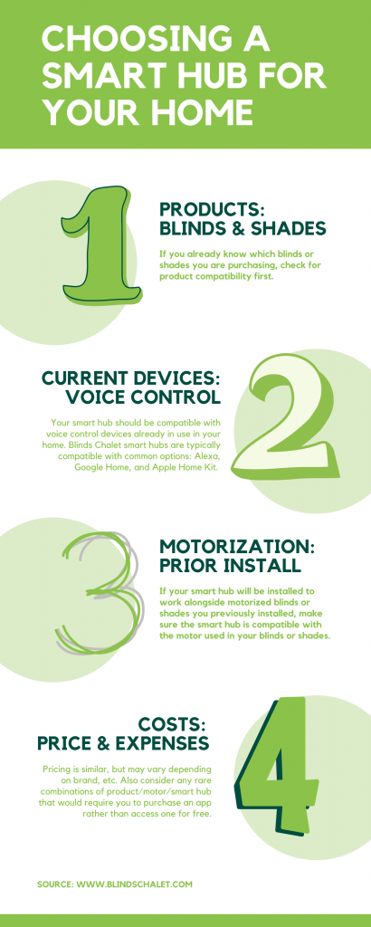 Blinds Chalet Guide to Choosing a Smart Hub for your Window Shades and Blinds_How to Install Smart Window Shades with a Smart Hub for Home Automation