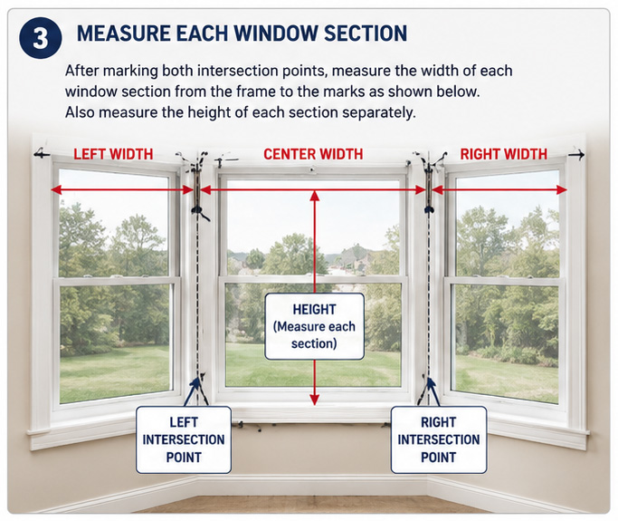 Measure for Bay Sections for Window Treatments
