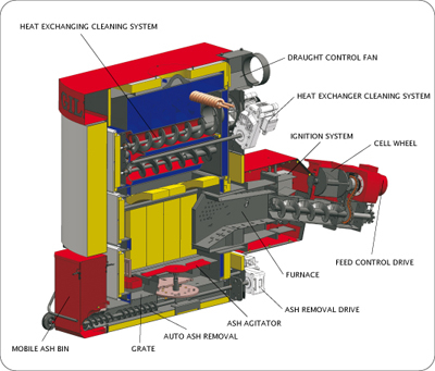 Biomass Wood Pellet Heating System