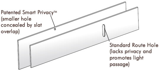 Patented Smart Privacy Blind