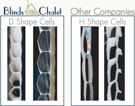 Honeycomb shades - cell shape