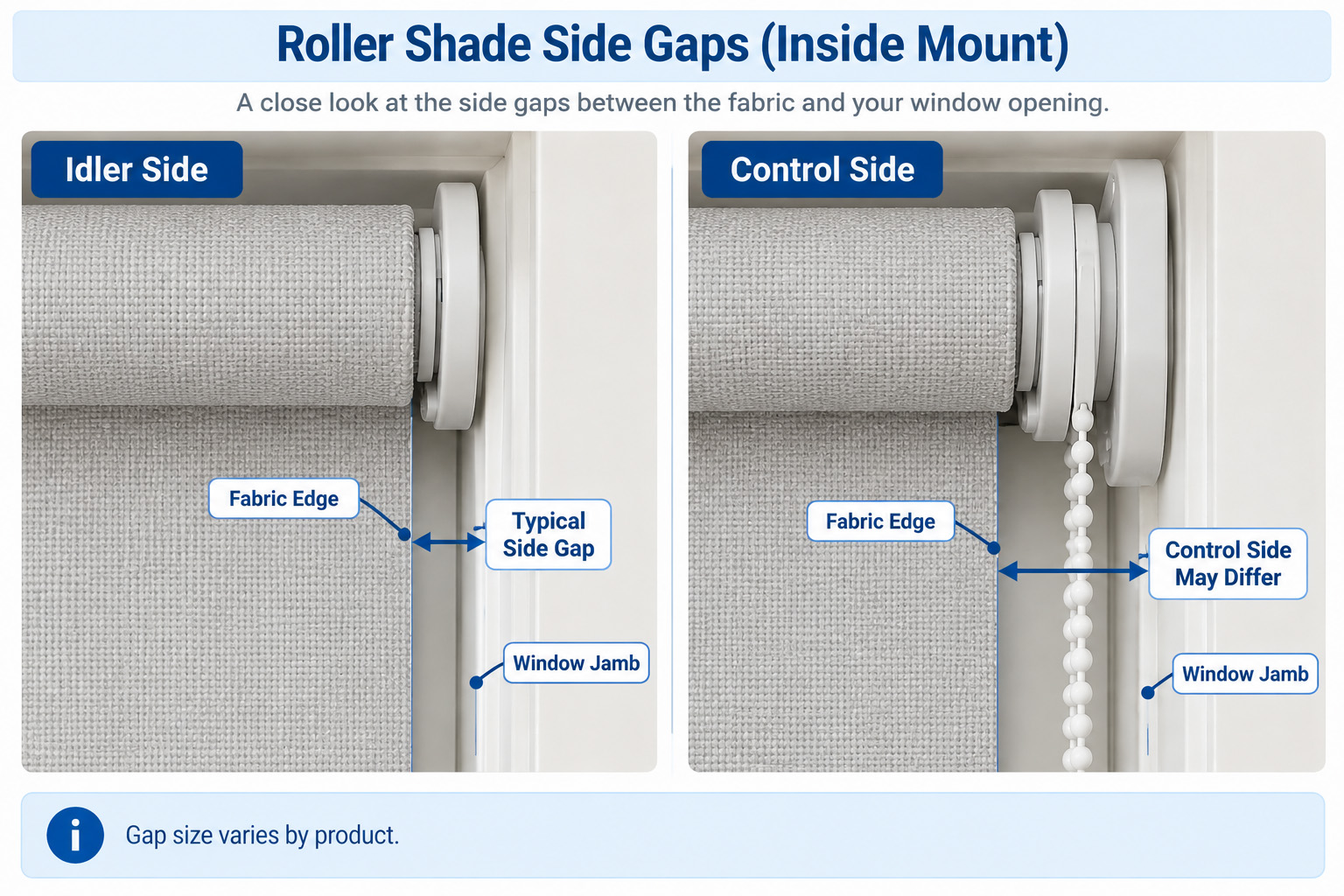 Inside Mount Roller Shade Side Gaps