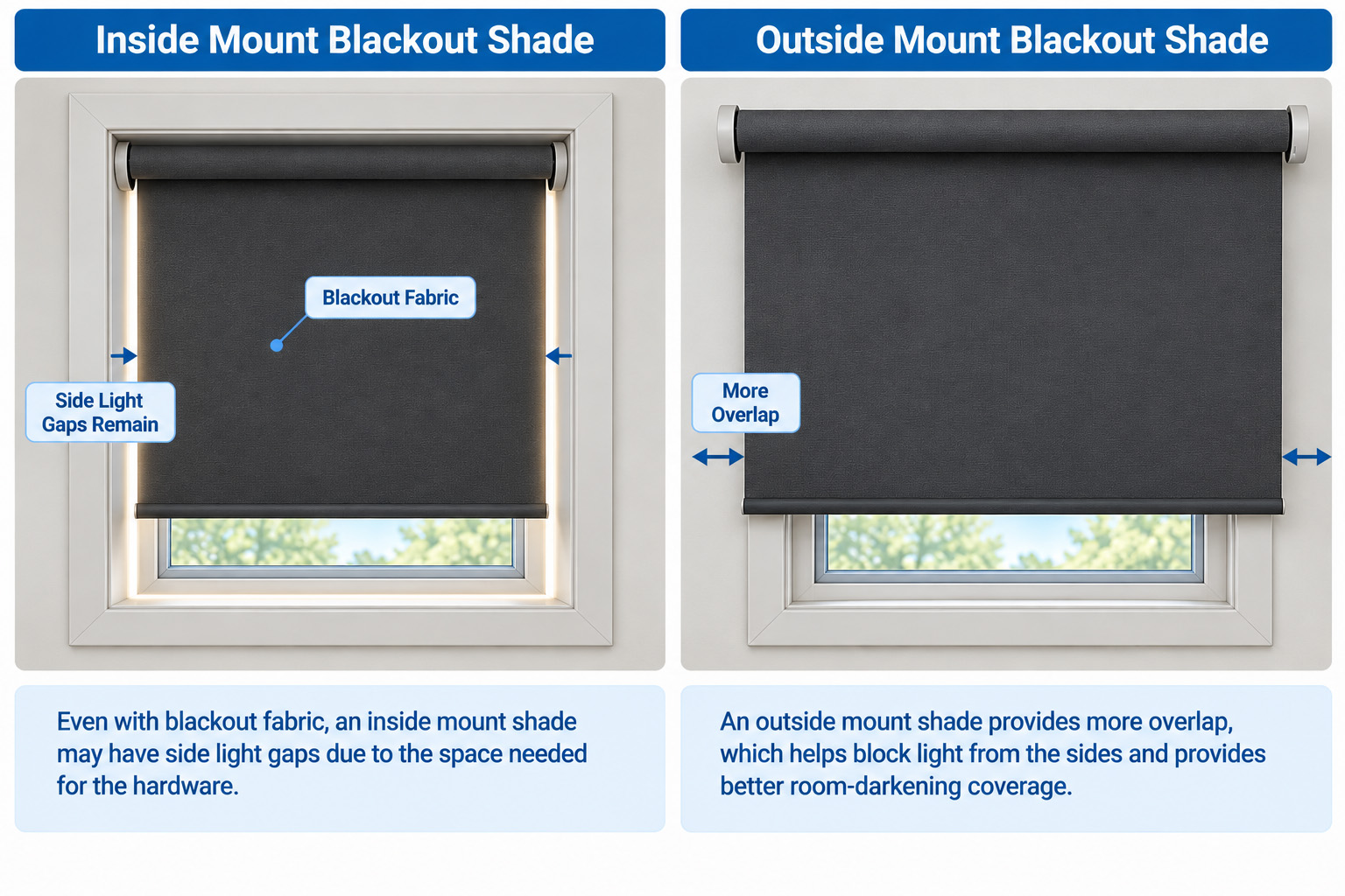 Roller Shades Blackout Light Control Gaps