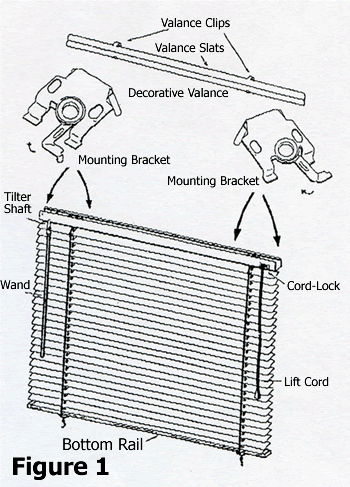 Mini Blinds Installation Figure 1