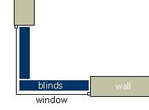 window blinds corner diagram