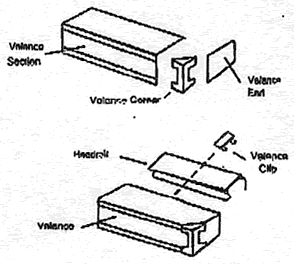 Vertical Blinds Valance Diagram