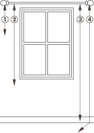 measuring drapery panels