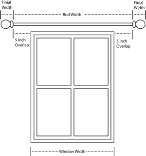 measure for drapery curtain rods