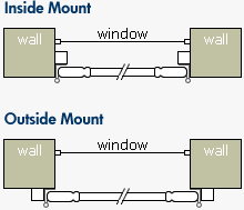 Plantation Shutters Diagram