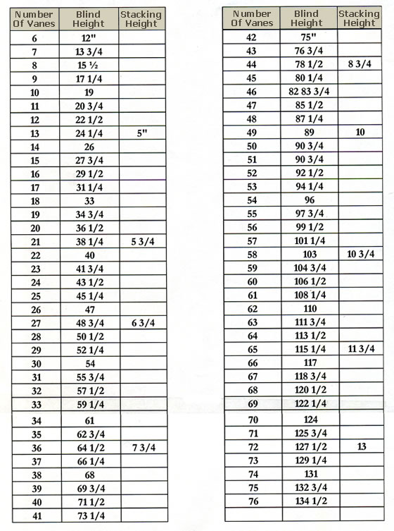 Vertical Blinds Stacking Chart