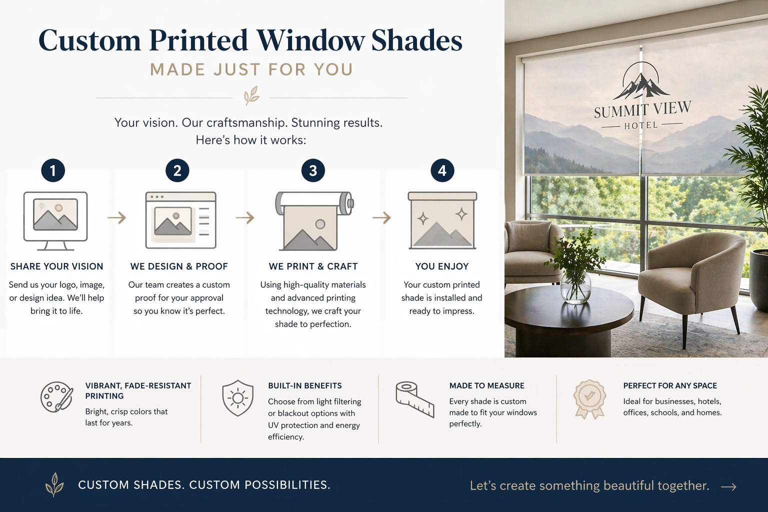 How Custom Printed Window Shades Work image