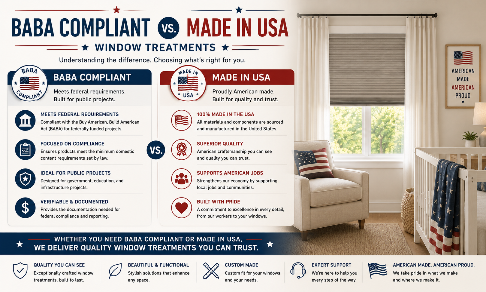 BABA vs Made in USA Window Treatments image