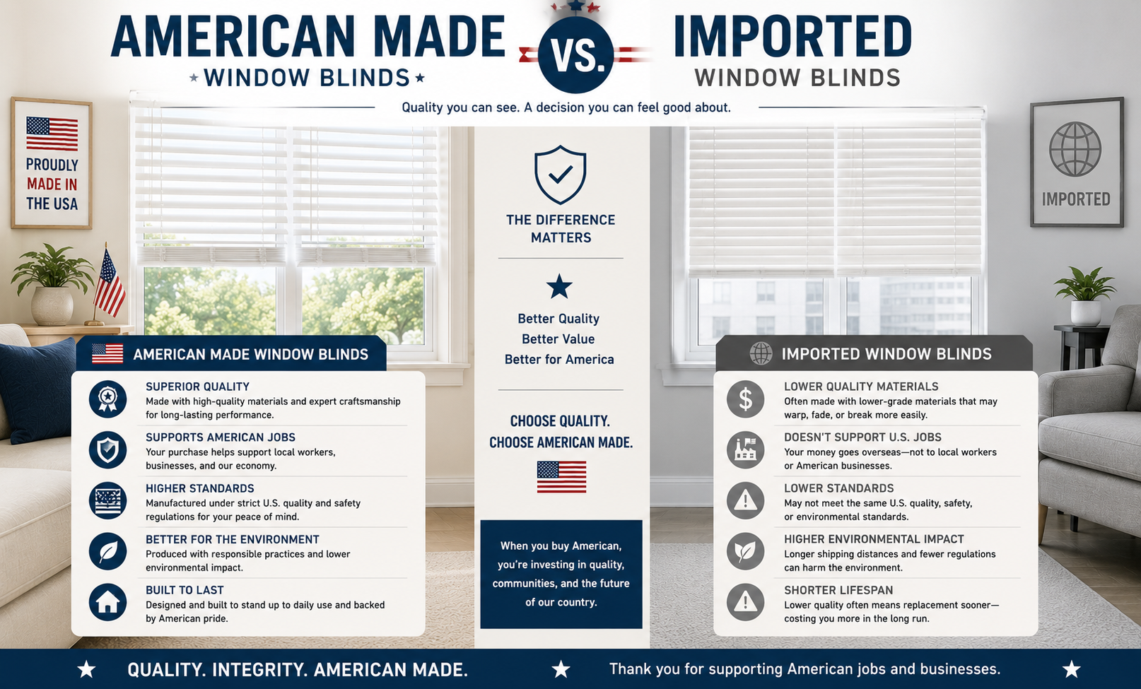 American Made vs Imported Window Blinds image