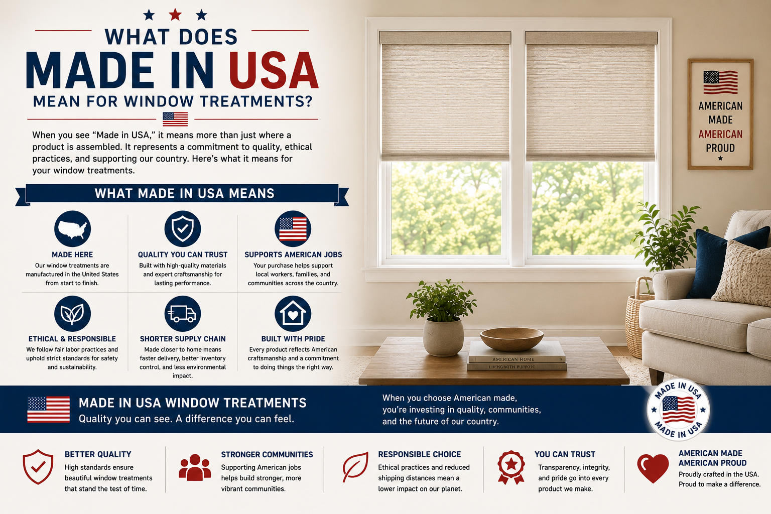 What Does Made in USA Mean for Window Treatments? image