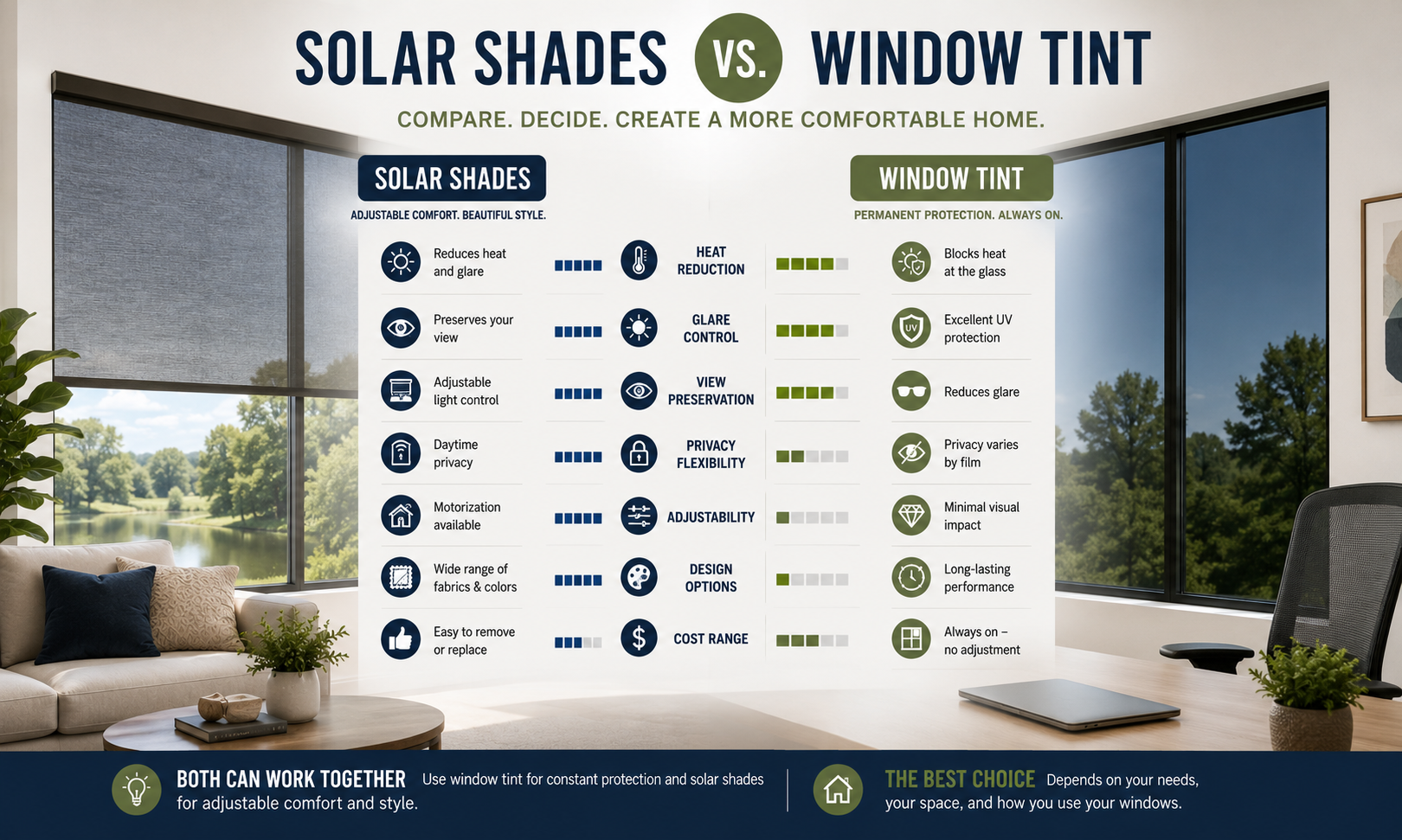 Solar Screen Shades vs Window Tint image