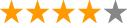 rating